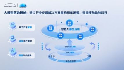 世界2023劇透丨網盤、如流、智艙、GBI、千帆……AI原生應用開啟信息交互新紀元